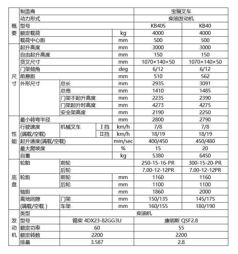 寶驪4.0噸內(nèi)燃平衡重式叉車技術(shù)參數(shù)