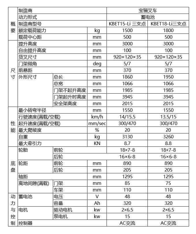 寶驪KBET-Li蓄電池平衡重式叉車技術(shù)參數(shù)